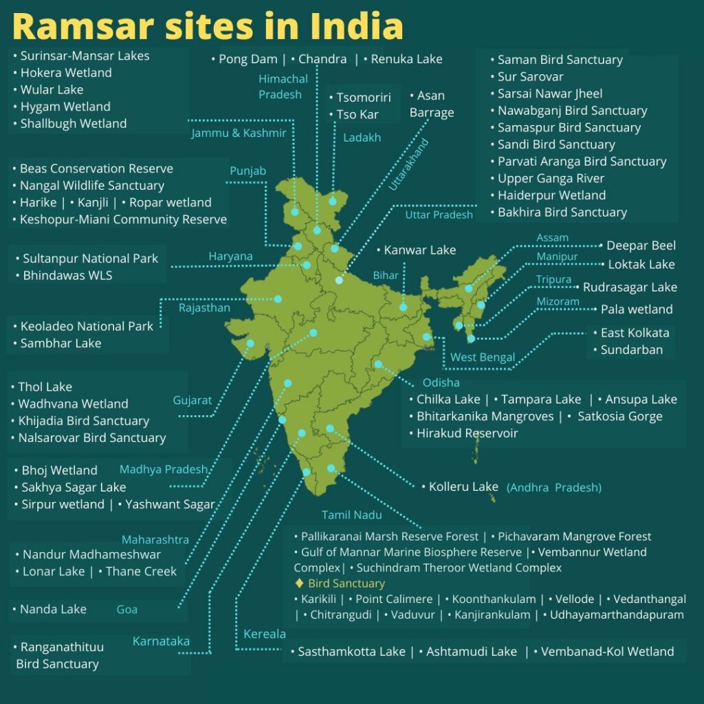 विश्व आर्द्रभूमि दिवस (World Wetland Day)